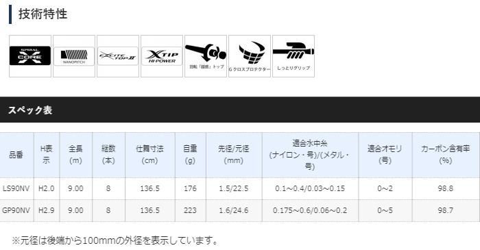 LG90NA H2.25 漬ける 鮎竿 リミテッドプロVS LG90NA H2.25 漬ける 鮎竿 リミテッドプロVS