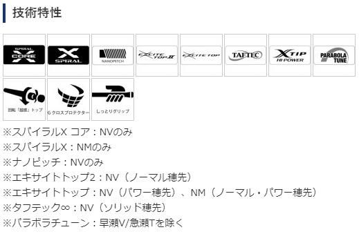 シマノ 21 スペシャル トリプルフォース NV 急瀬GH 90NV / 鮎竿 シマノ 21 スペシャル トリプルフォース NV 急瀬GH 90NV / 鮎竿