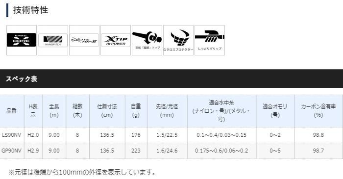 シマノ 21 リミテッド プロ FW ジェントルパワー NV GP90NV / 鮎竿