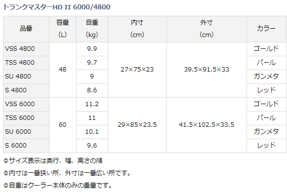 ダイワ トランクマスター HD2 VSS 4800 ゴールド / クーラーボックス