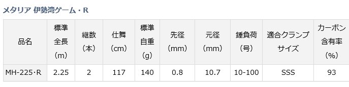 ダイワ メタリア 伊勢湾ゲーム・R MH-225・R / ロッド (D01) (O01