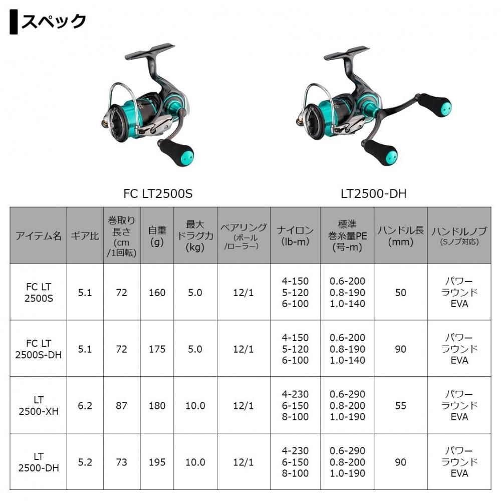 ダイワ エメラルダス AIR FC LT2500S-DH / スピニングリール ダイワ エメラルダス AIR FC LT2500S-DH / スピニングリール