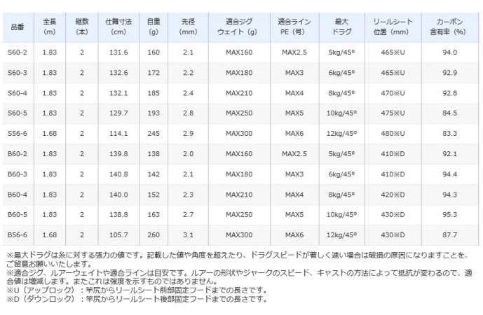 シマノ 21 グラップラー BB タイプJ S60-5 / ジギングロッド (S01