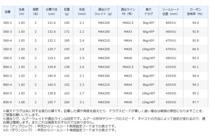 シマノ 21 グラップラー BB タイプJ B60-4 / ジギングロッド (S01 