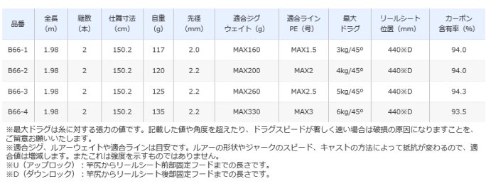 シマノ 21 グラップラー BB タイプ スローJ B66-3 / ジギングロッド