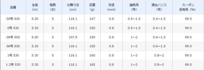 シマノ　SHIMANO 25鱗海0-530 シマノ 25 鱗海 0-530 - 釣具のポイント 【公式】オンラインストア