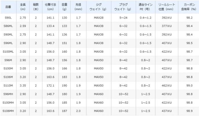 シマノ 21 ムーンショット S96mh シーバスロッド S01 本店特別価格