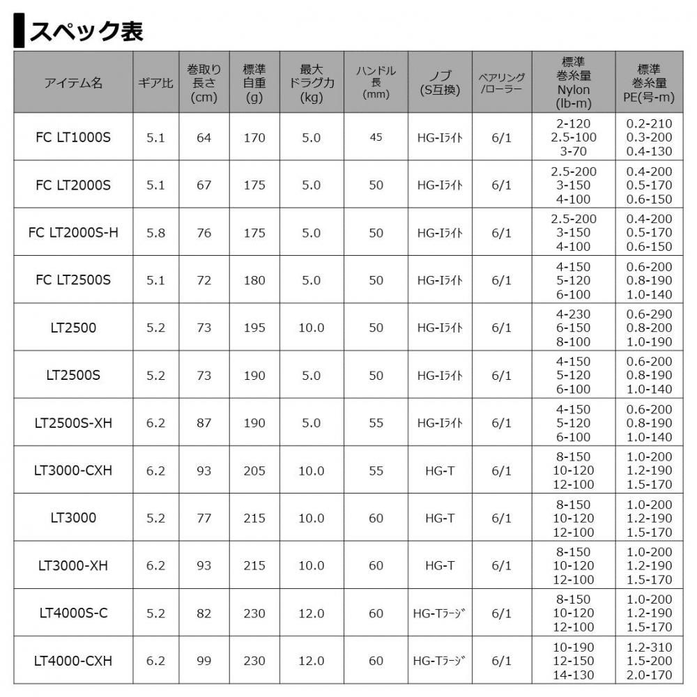 ダイワ 21 カルディア FC LT2500S / スピニングリール (送料無料 ダイワ 21 カルディア FC LT2500S / スピニングリール (送料無料