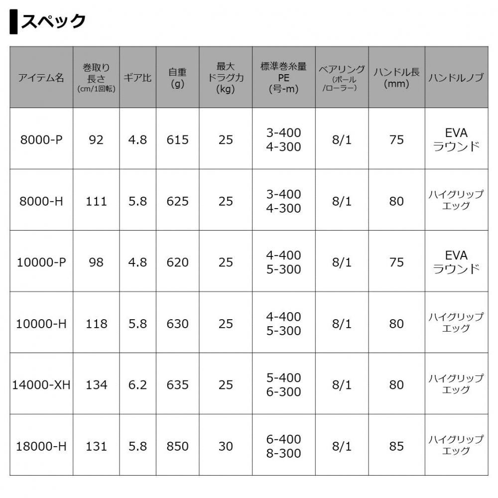 ダイワ 21 セルテート SW 18000-H / スピニングリール (送料無料