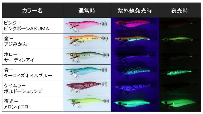 ダイワ エメラルダス ステイ タイプS 4.0号 青-ターコイズオイルブルー