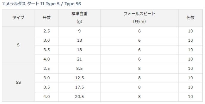 ダイワ エメラルダス ダート2 タイプSS 3.5号 金－ピンクボーン