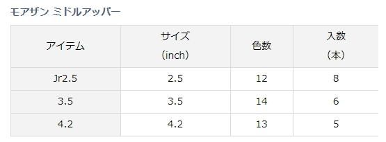 ダイワ モアザン ミドルアッパー Jr 2 5 銀粉蛍ムラアミシラス ルアー ワーム メール便可 O01 本店特別価格 釣具通販 釣人館ますだ本店 がまかつ ダイワ シマノ オリムピック 特約店