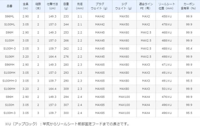 シマノ 21 コルトスナイパー BB S100MH / ジギングロッド (S01 シマノ 21 コルトスナイパー BB S100MH / ジギングロッド (S01