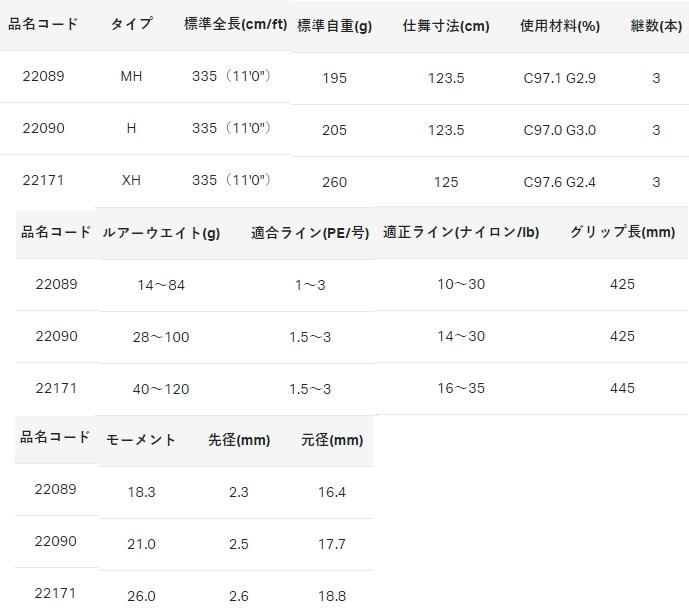 がまかつ がま磯 メタルキャスト 110XH / 振り出しショアジギ