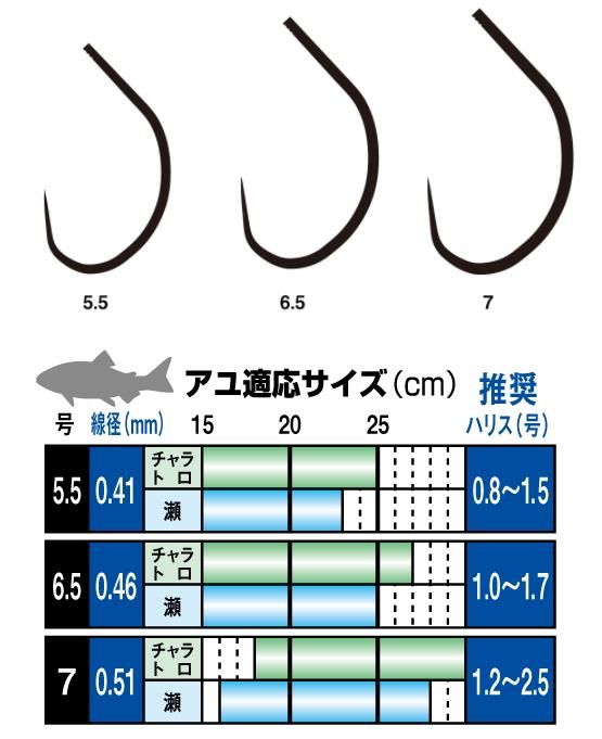 Amazon.co.jp: YSS Rear Shock MA456 TOP LINE 12.2 inches (310