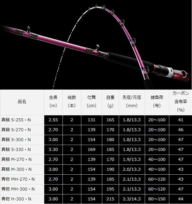 ダイワ リーオマスター SX 真鯛 S-270・N / 船竿 (D01) (O01 ダイワ リーオマスター SX 真鯛 S-270・N / 船竿 (D01) (O01