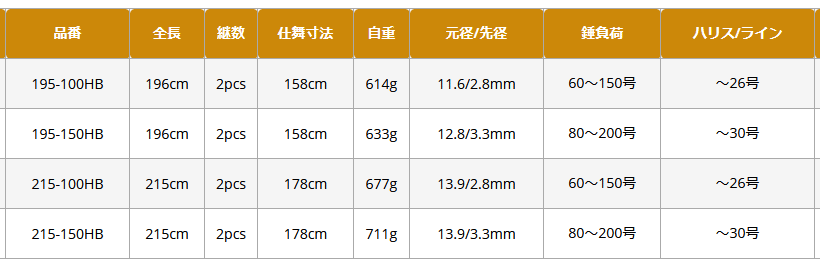 ピュアテック ゴクエボリューション F GokuEvolution F HB 195 ピュアテック ゴクエボリューション F GokuEvolution F HB 195