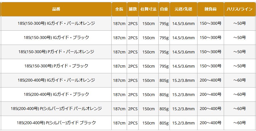 ピュアテック ゴクスペ グランドエボ R (GrandEvo R) 185(200 ピュアテック ゴクスペ グランドエボ R (GrandEvo R) 185(200