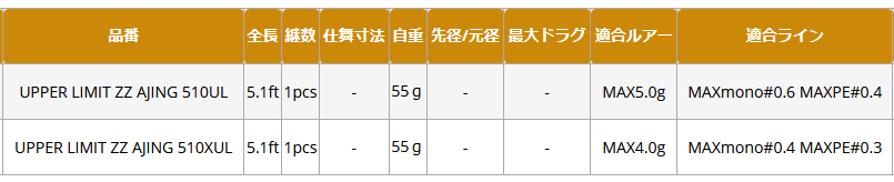 ピュアテック ゴクスペ アッパーリミットZZ UPPER LIMIT ZZ ピュアテック ゴクスペ アッパーリミットZZ UPPER LIMIT ZZ
