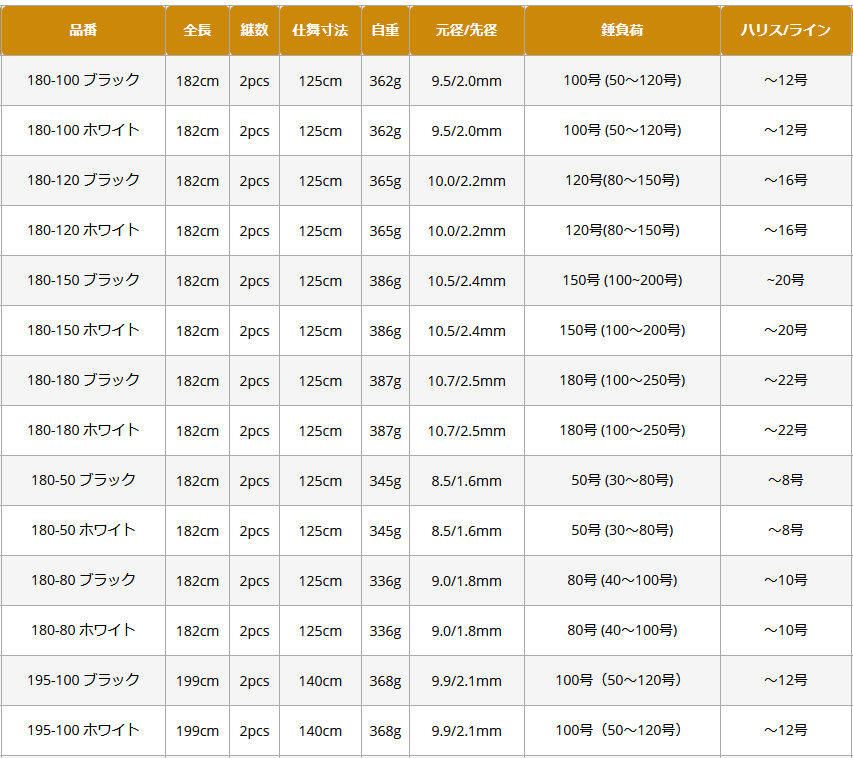 ピュアテック ゴクスペ 無限ピュア船 Purple Edition 180-120 ピュアテック ゴクスペ 無限ピュア船 Purple Edition 180-120