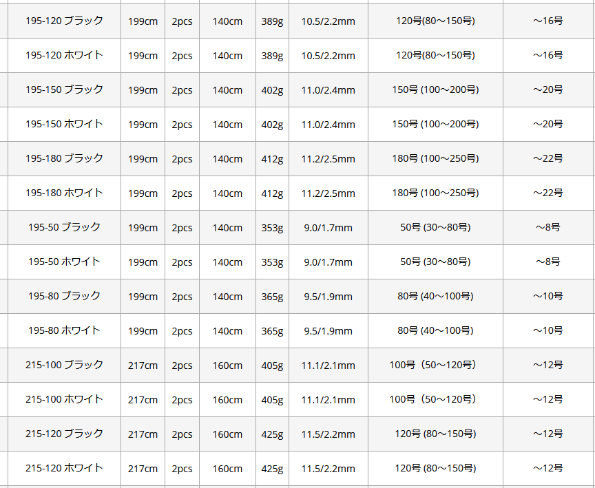 ピュアテック ゴクスペ 無限ピュア船 Purple Edition 195-120 ピュアテック ゴクスペ 無限ピュア船 Purple Edition 195-120