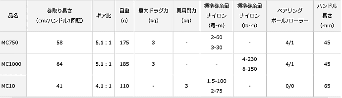 ダイワ　MC1000L  MC1000ML【2本セット】