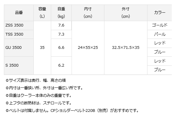 ダイワ プロバイザートランクHD 2 ZSS 3500 ゴールド / クーラー ダイワ プロバイザートランクHD 2 ZSS 3500 ゴールド / クーラー
