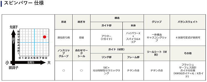 シマノ 20 スピンパワー (並継) 405AX (ST) / 投げ竿 (S01 シマノ 20 スピンパワー (並継) 405AX (ST) / 投げ竿 (S01
