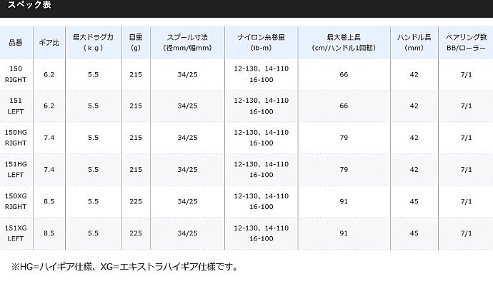 シマノ スコーピオンDC 150-XG (右ハンドル) / ベイトリール シマノ スコーピオンDC 150-XG (右ハンドル) / ベイトリール
