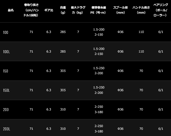 ダイワ 21 バサラ 100L (左ハンドル) / ベイトリール (送料無料 ダイワ 21 バサラ 100L (左ハンドル) / ベイトリール (送料無料