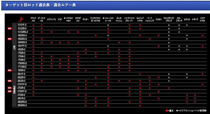 シマノ 18 ワールドシャウラ 2704RS-2 (スピニングモデル) / ルアー ...