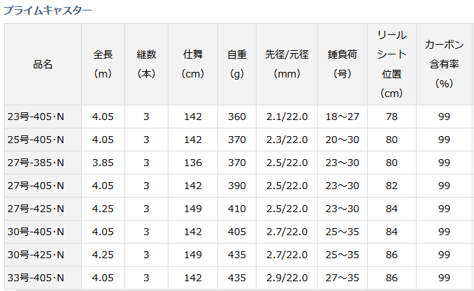 ダイワ 21 プライムキャスター 30号-405・N 投げ竿 サーフロッド (D01) (O01) 【本店特別価格】