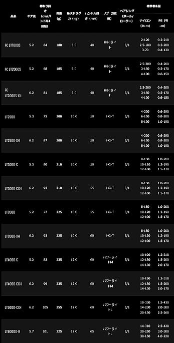 ダイワ 21 フリームス LT 5000-CXH / スピニングリール (送料無料