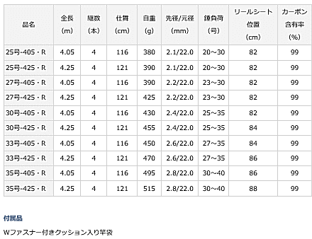 ダイワ トーナメントサーフT 25-405・R / 投竿 (D01)(O01 ダイワ トーナメントサーフT 25-405・R / 投竿 (D01)(O01