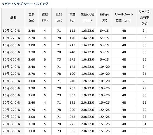 ダイワ 21 リバティクラブ ショートスイング 10-270・N / 投竿 ダイワ 21 リバティクラブ ショートスイング 10-270・N / 投竿