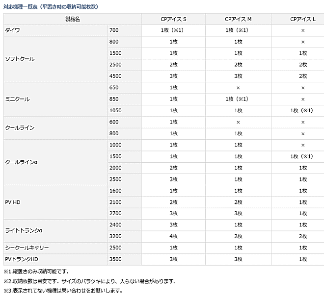 ダイワ CPアイス (S) 保冷剤 ツール 【本店特別価格】 (D01) (O01)