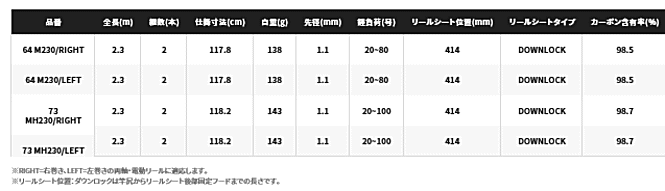 シマノ 21 ベイゲーム ライトヒラメ 64 M230 Left 左巻き 船竿 S01 本店特別価格 釣具通販 釣人館ますだ本店 がまかつ ダイワ シマノ オリムピック 特約店