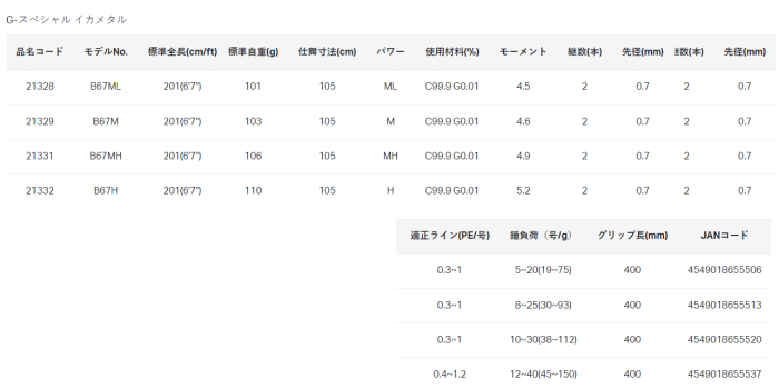 がまかつ G-スペシャル イカメタル B67ML / 船竿 【本店特別価格】
