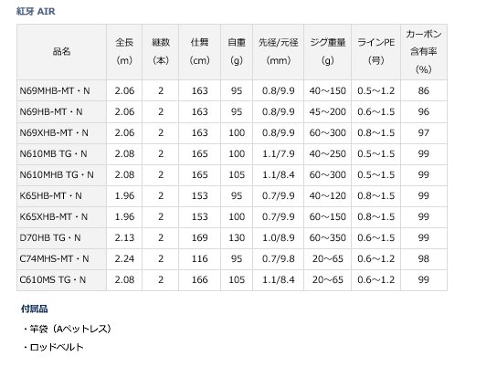 ダイワ 21 紅牙 AIR C74MHS-MT・N / 船竿 / 船竿 (D01) (O01) 【本店