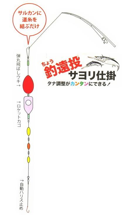 マルシン漁具 釣遠投サヨリ仕掛 針3 5号 ハリス1 2号 幹糸5号 替針付き 仕掛け 本店特別価格 釣具通販 釣人館ますだ本店 がまかつ ダイワ シマノ オリムピック 特約店