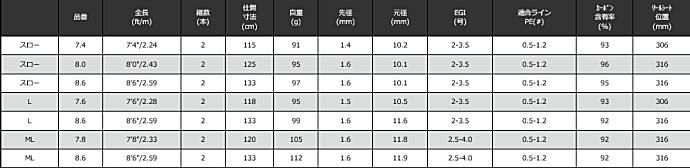 宇崎日新 アレス (ARES) ブルーポーター X4 EG L 7.6ft 宇崎日新 アレス (ARES) ブルーポーター X4 EG L 7.6ft