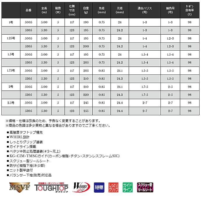 限定価格セール! 宇崎日新 ロッド イングラムISO IM B2 1.25号 5005