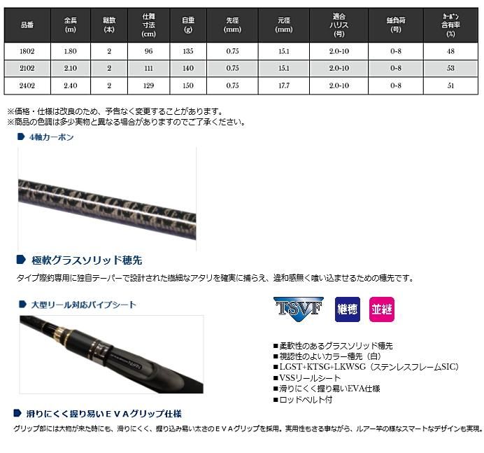 宇崎日新 (NISSIN) スプリガン海上釣堀際釣り (並継) 2102 2.10ｍ / 磯