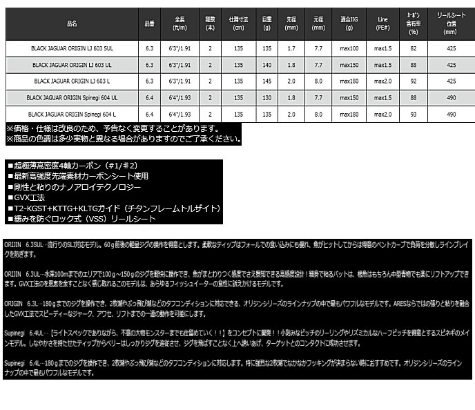 宇崎日新 ドリームス ブラックジャガー オリジン LJ 603 SUL