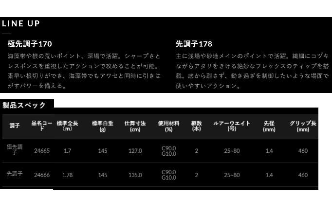 がまかつ ラグゼ オクトライズ フネタコ 極先調子170 / タコエギ がまかつ ラグゼ オクトライズ フネタコ 極先調子170 / タコエギ