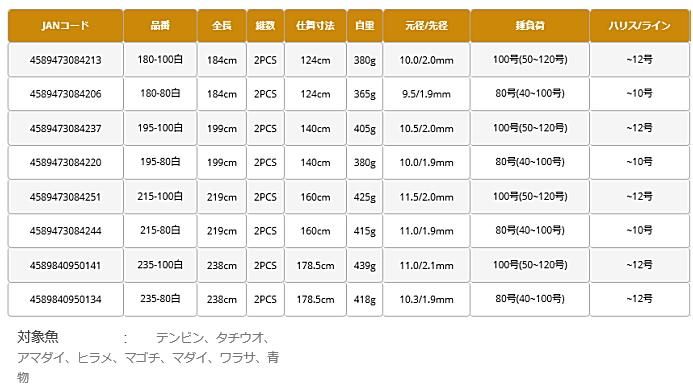 ピュアテック ゴクスペ 無限ピュア船 LF (ライト・ファスト) 195 ピュアテック ゴクスペ 無限ピュア船 LF (ライト・ファスト) 195