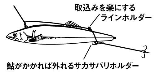 鮎ルアー 鮎完全版仕掛 ZX複合メタル | サンライン