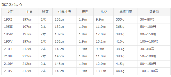 ソルフィエスタ (solfiesta) ロボスティック エックス 195-V ソルフィエスタ (solfiesta) ロボスティック エックス 195-V