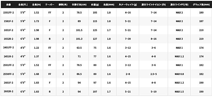 シマノ 21 スコーピオン XV 1651F-2 (ベイトモデル) / バスロッド 【本店特別価格】