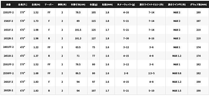 シマノ 21 スコーピオン XV 1652R-2 (ベイトモデル) / バス シマノ 21 スコーピオン XV 1652R-2 (ベイトモデル) / バス